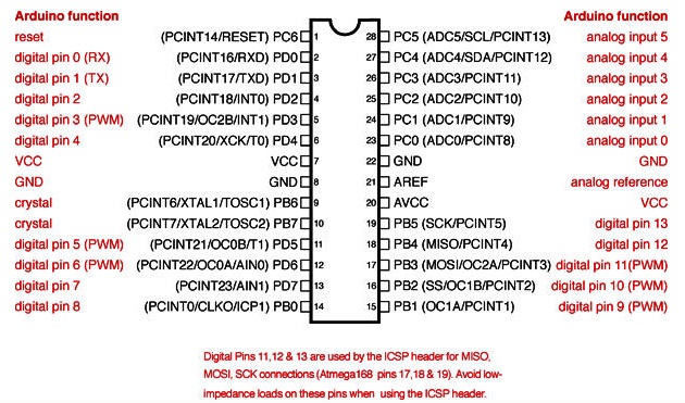 ATM328 arduino pinout.jpg