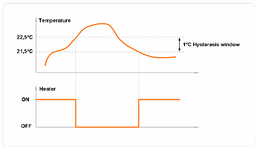 Hysteresis window.png