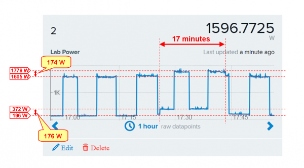 Xively power chart.png